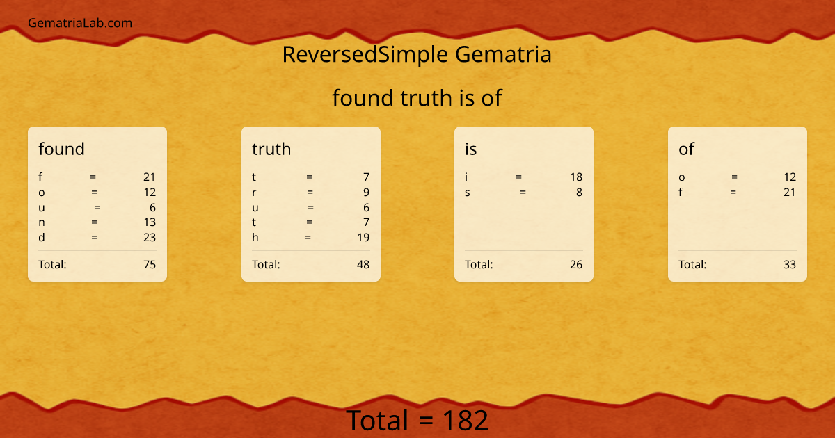 found truth is of in reversedSimple Gematria